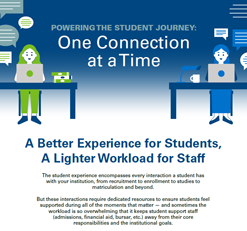 ecsi-infographic-cxselect