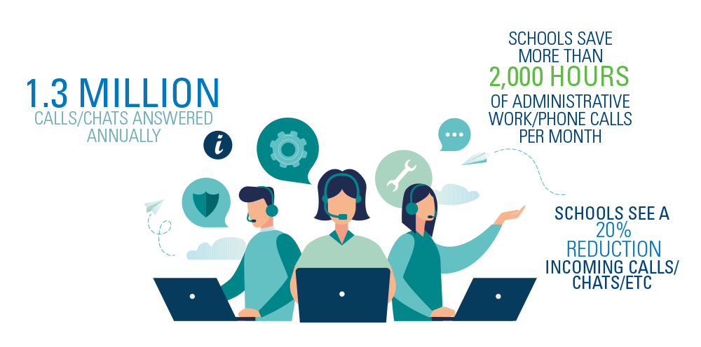 infographic_outsource
